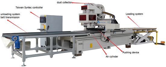 Furniture Cutting Machine Furniture Cutting Machine